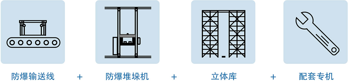 案例展示