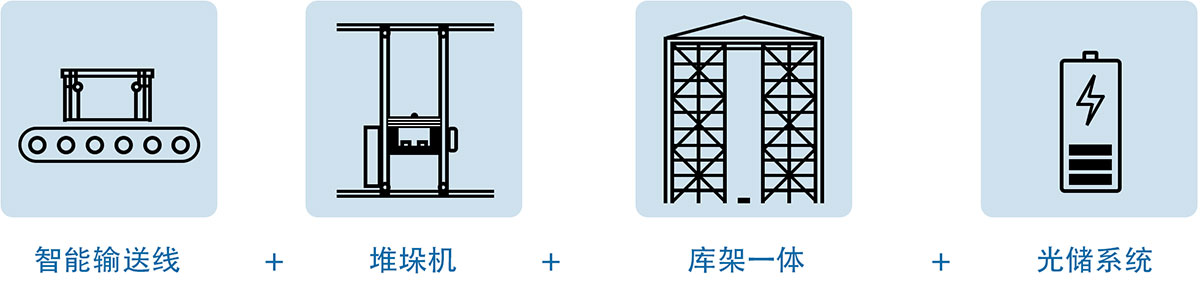 案例展示