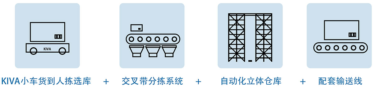 案例展示